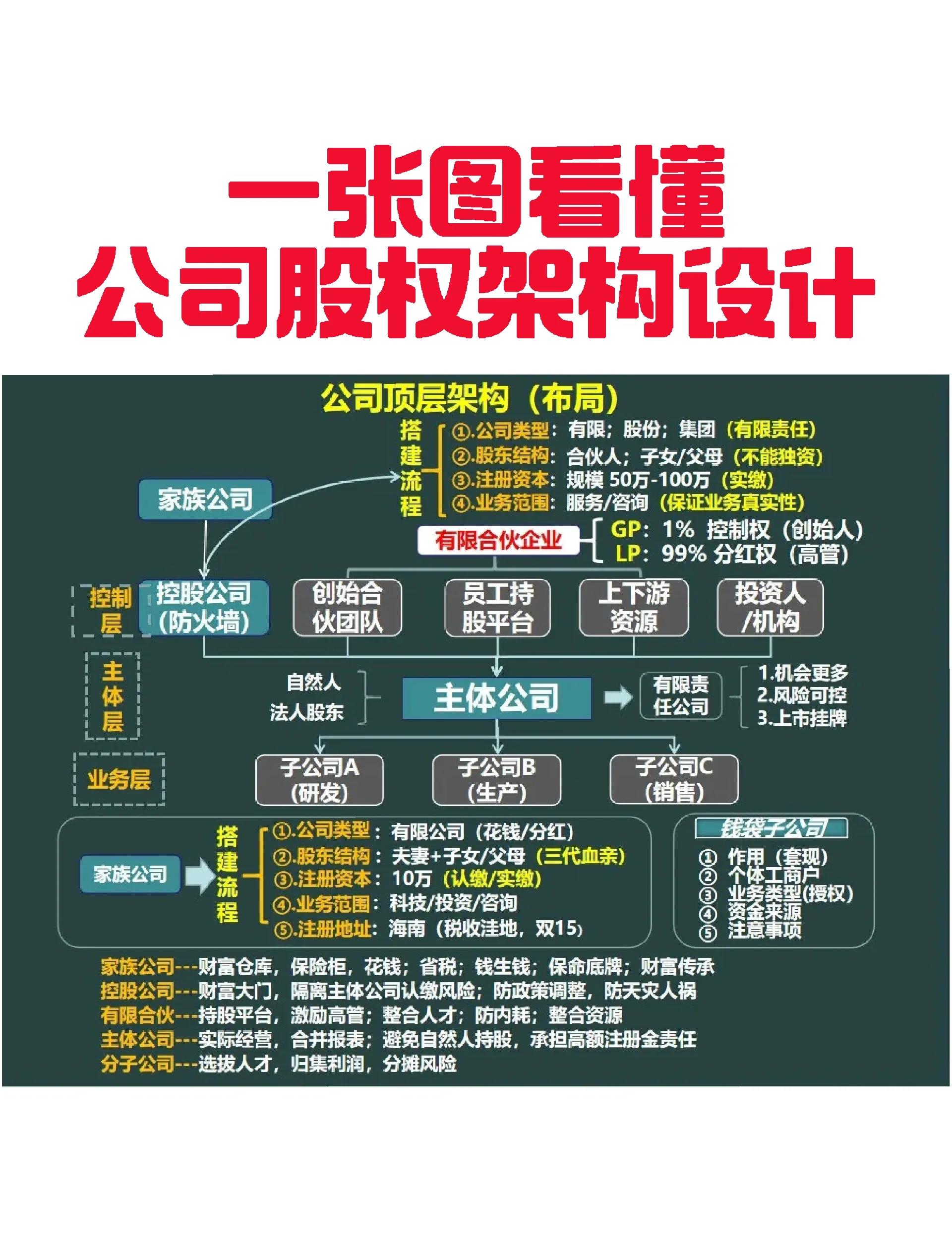 娄底市VIE架构企业上市规划(vie架构香港上市的优点)