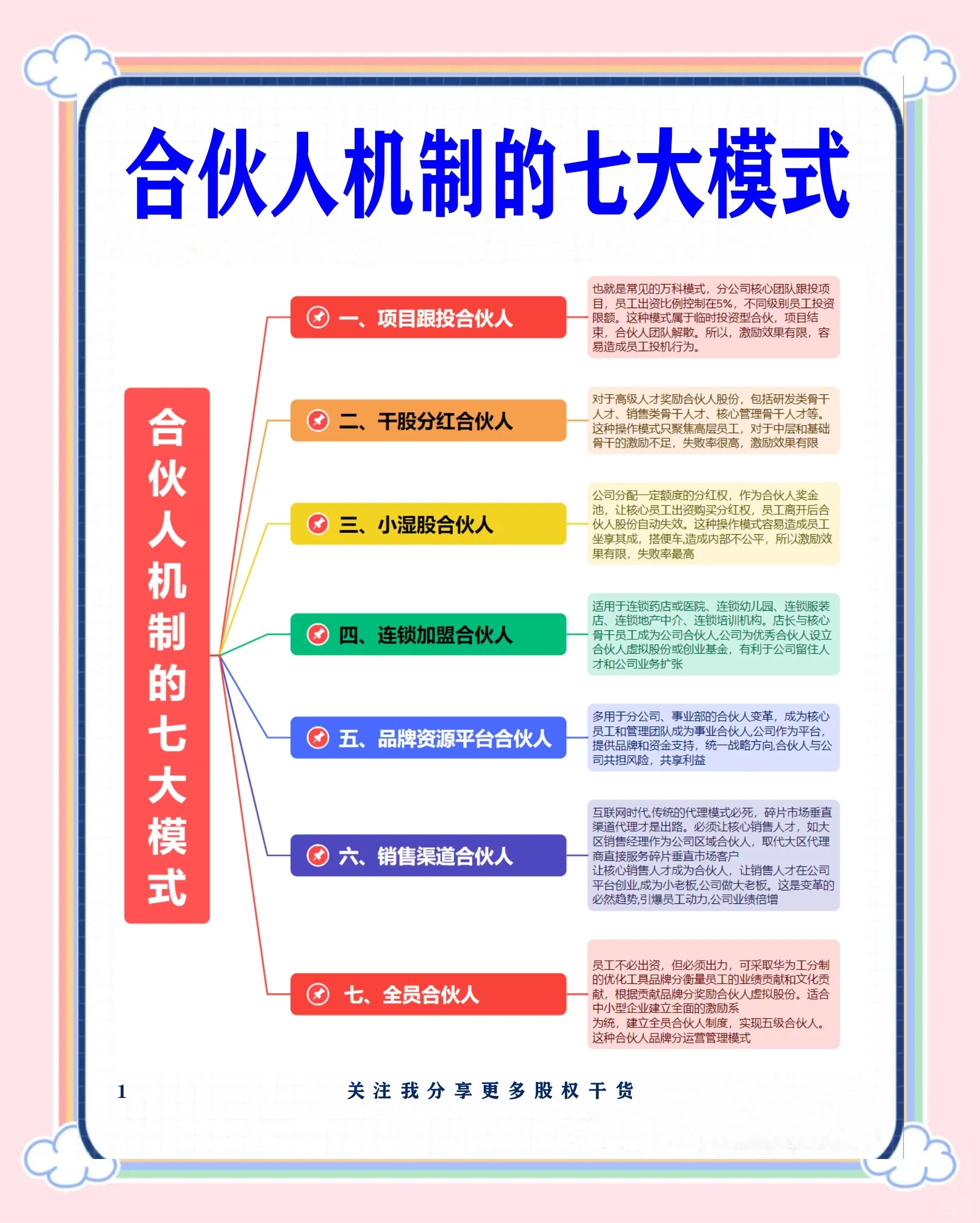 娄底市数字化供应链合伙人机制(数字化供应链合伙人机制有哪些)