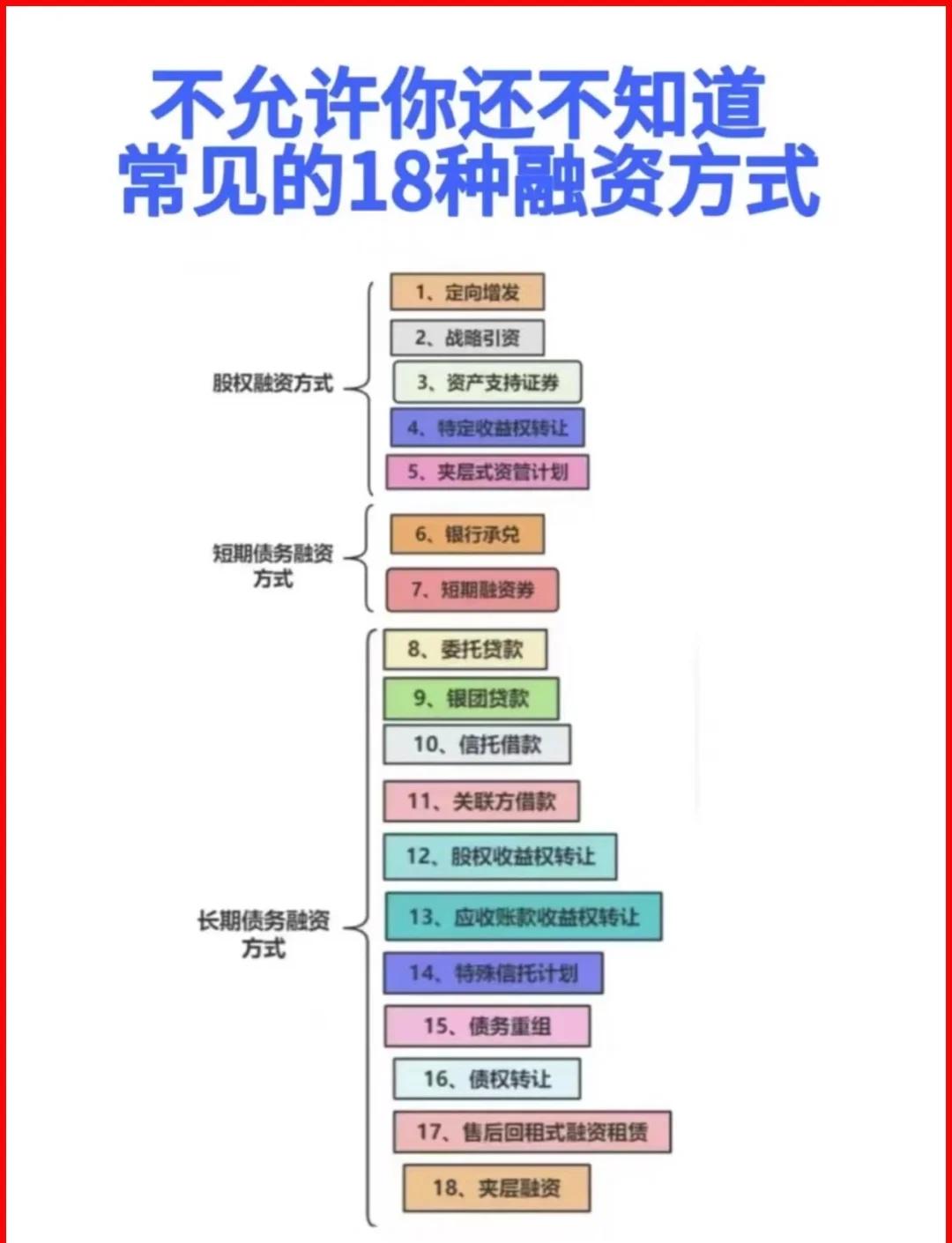 娄底市战略融资成本控制(战略融资意味着什么)