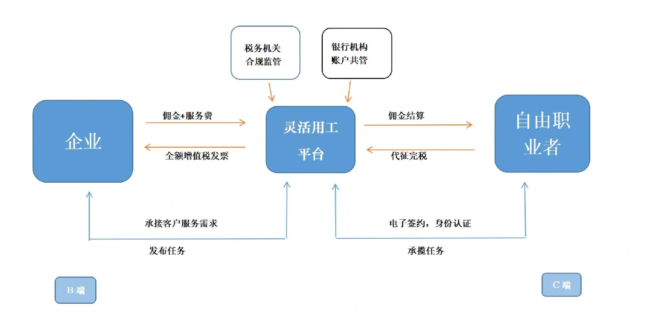 娄底市灵活合伙人机制(合伙人机制的五大优势)
