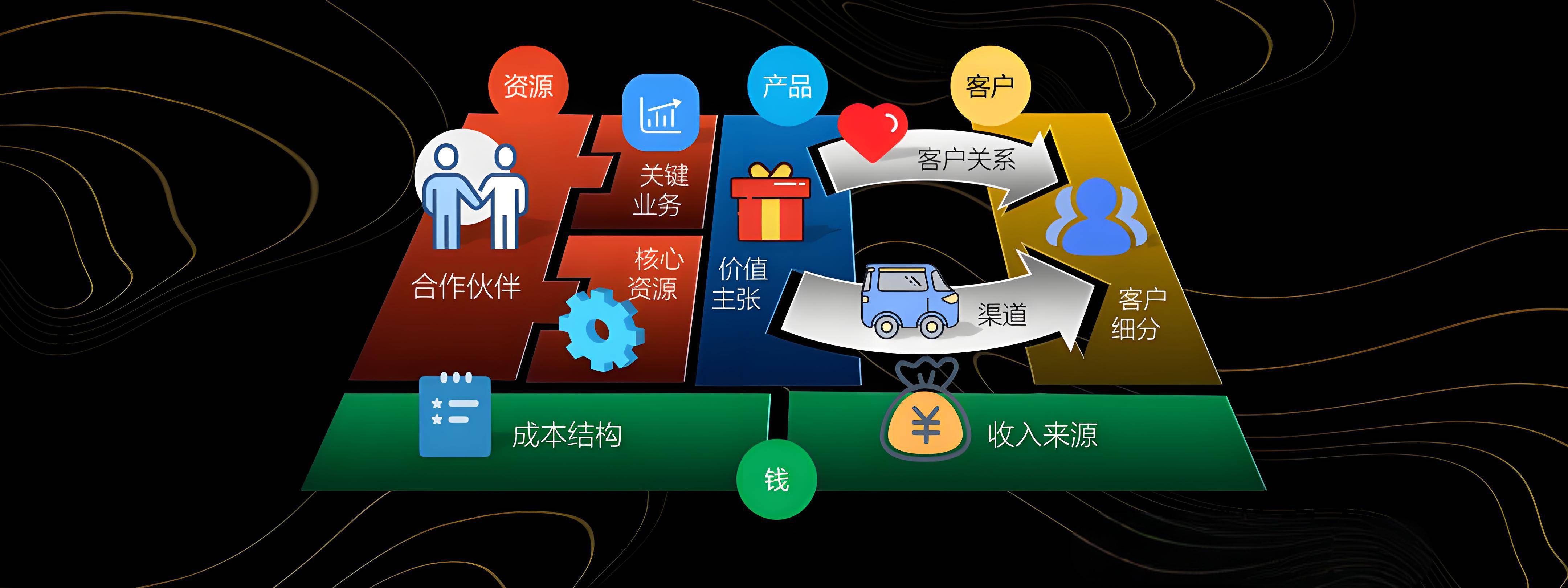娄底市烟台专业商业模式升级(烟台模式投资50300)