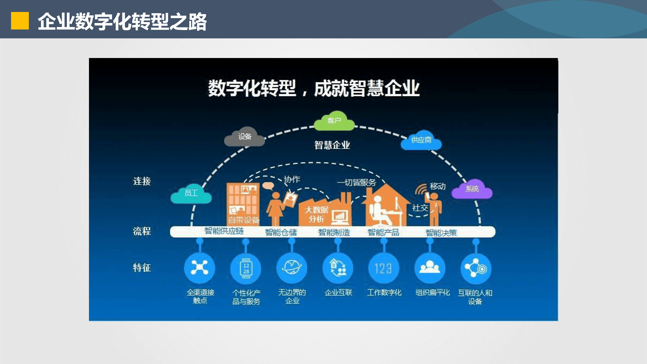 娄底市器械企业数字化转型(器械企业数字化转型建议)