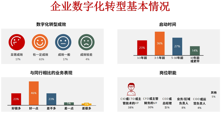 娄底市昆明企业数字化转型(昆明数字经济发展规划)