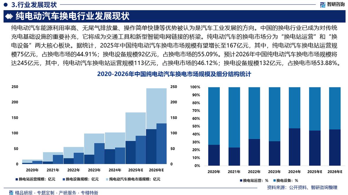娄底市新能源企业竞争分析(新能源汽车竞争战略分析)