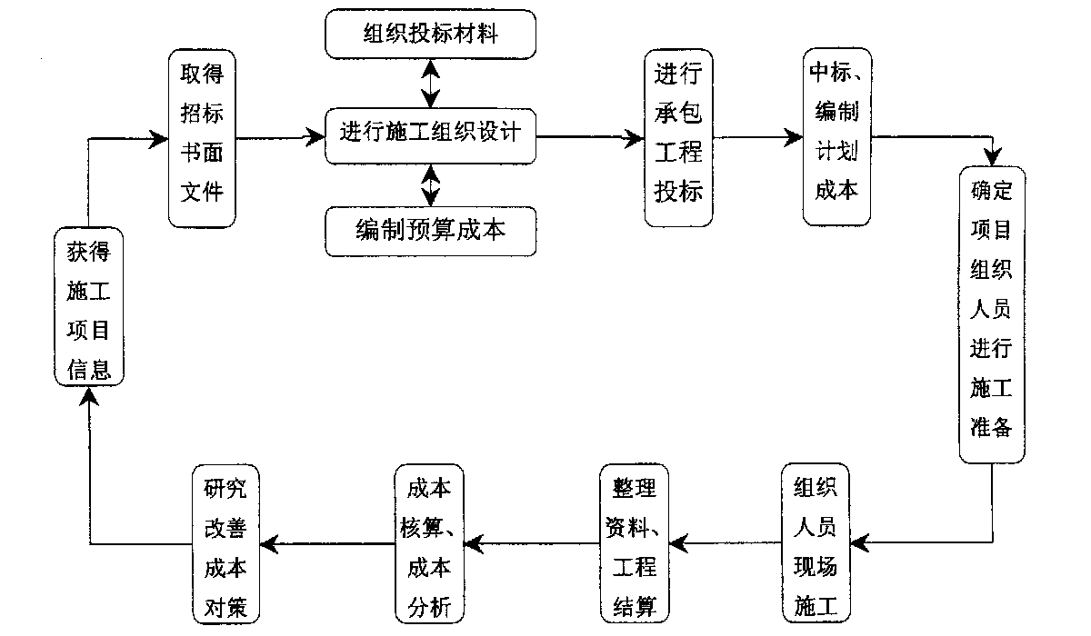 娄底市全方位成本控制机构(全方位成本管理的优点)