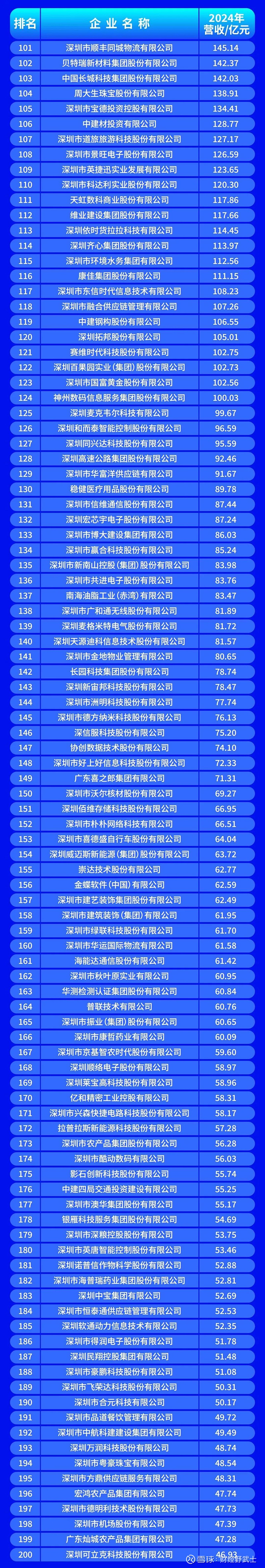 娄底市深圳企业价值评估(深圳企业价值评估公司排名)