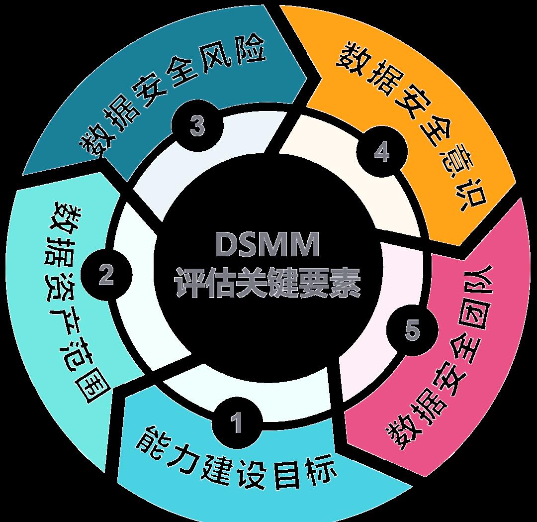 娄底市价值驱动价值评估(价值驱动型商业模式)