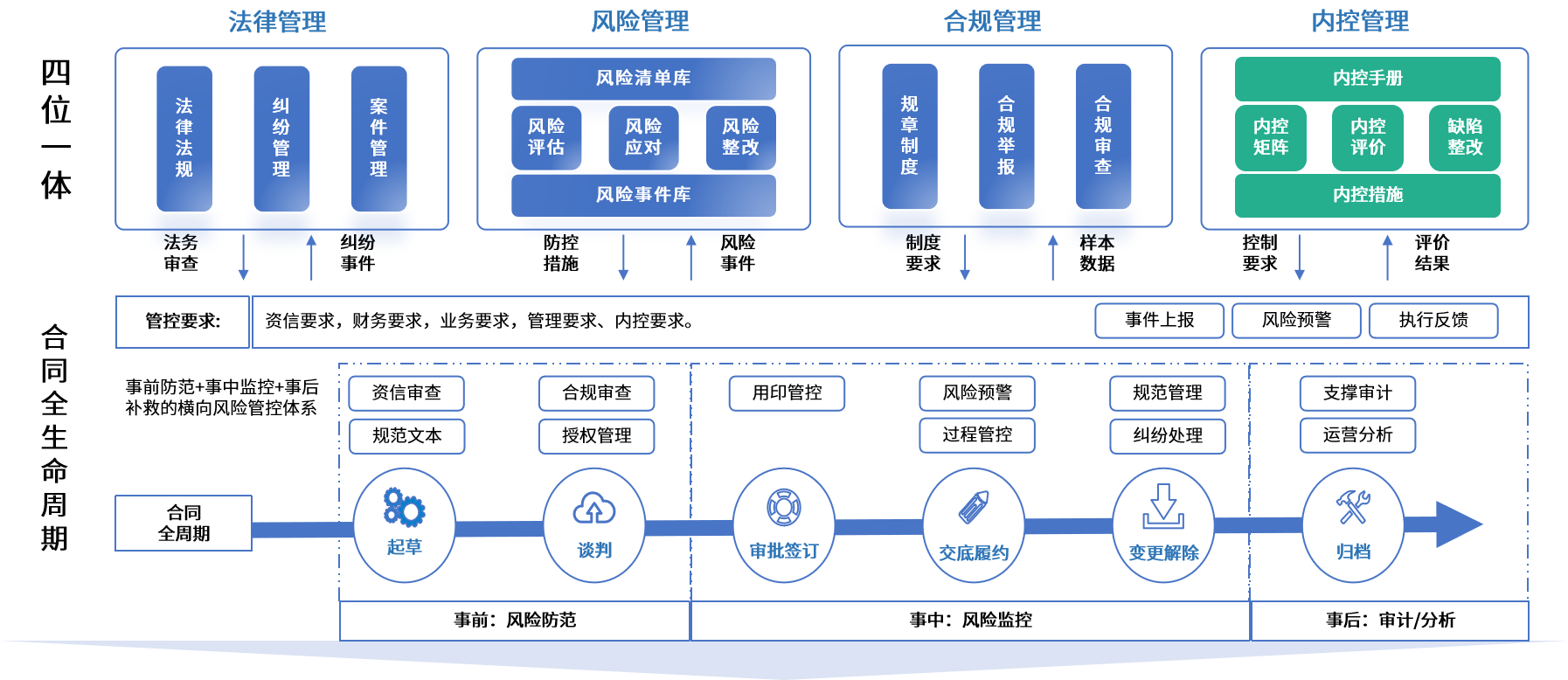 娄底市零风险纺织内控体系(零风险纺织内控体系是什么)