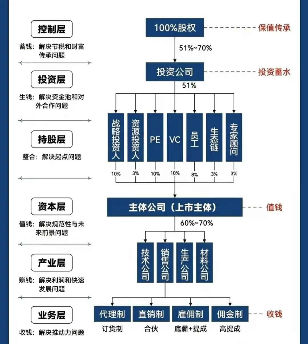 娄底市化工股权架构设计(化工股权架构设计方案)