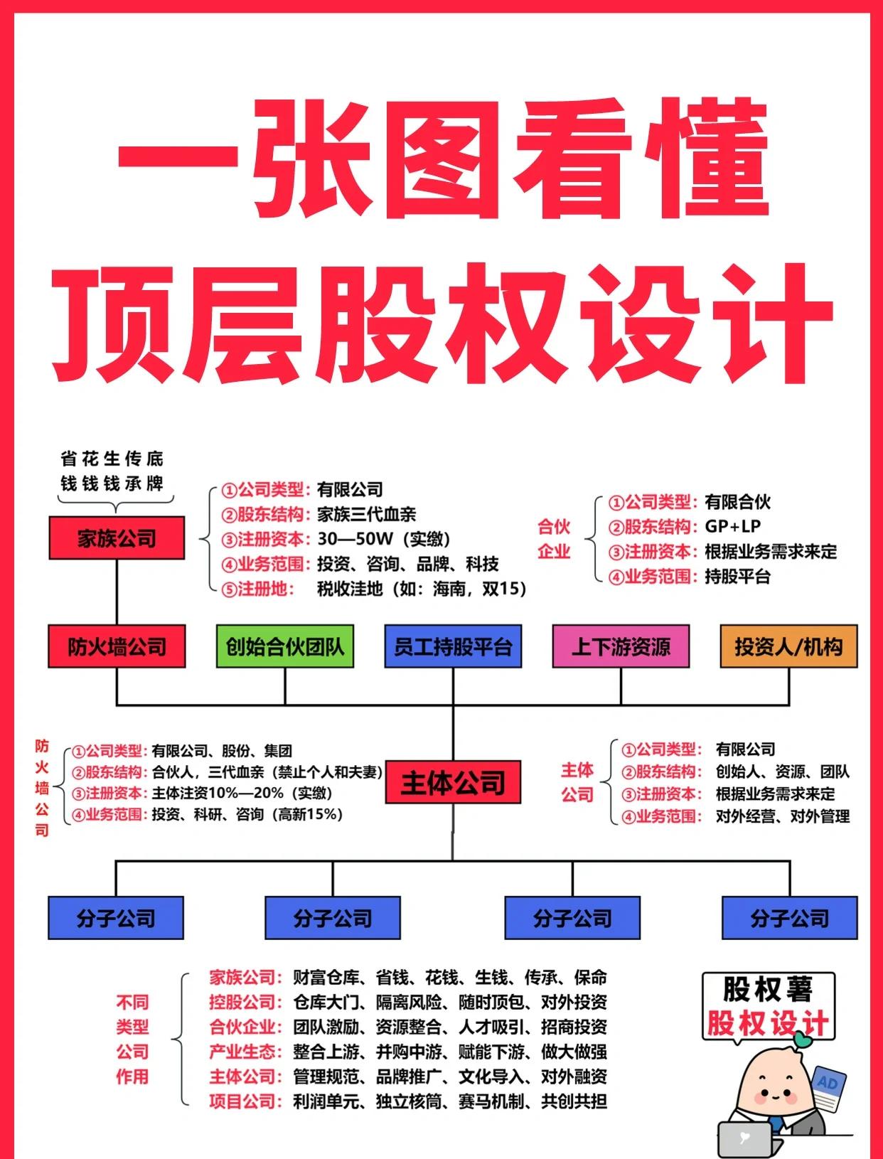 娄底市高回报股权架构设计(高回报投资与理财指南)