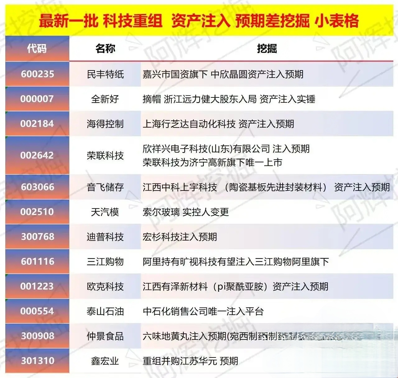 娄底市专业股权重组(股权重组的目的)