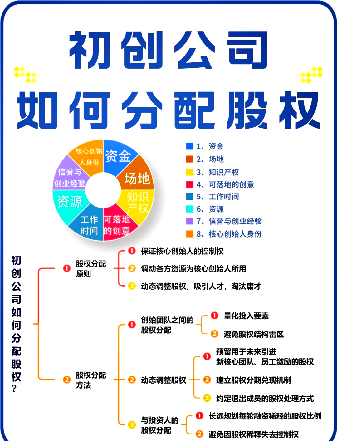 娄底市软件股权激励(股权激励系统八大步骤)