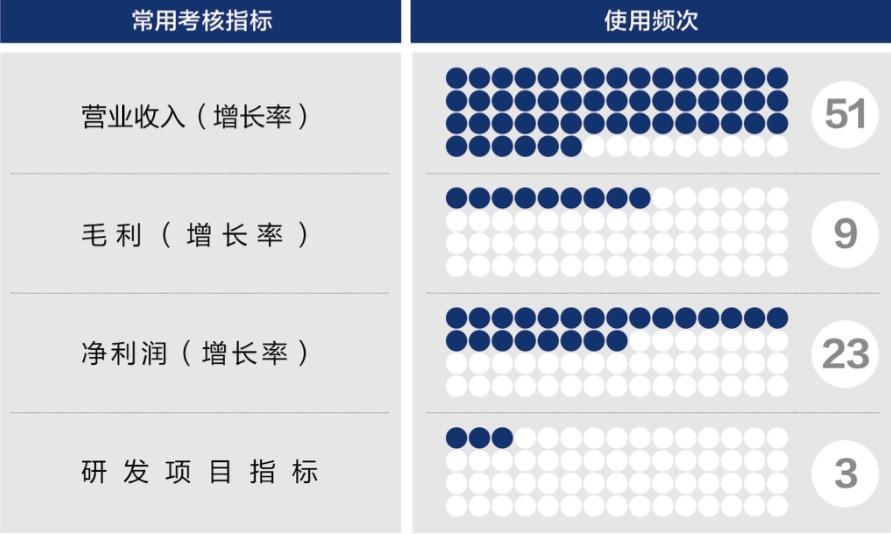 娄底市深度医疗股权设计(深度医疗股权设计分析)