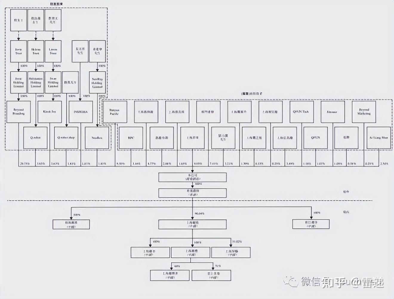 娄底市投票权安排财务优化(投票权类型是什么意思)