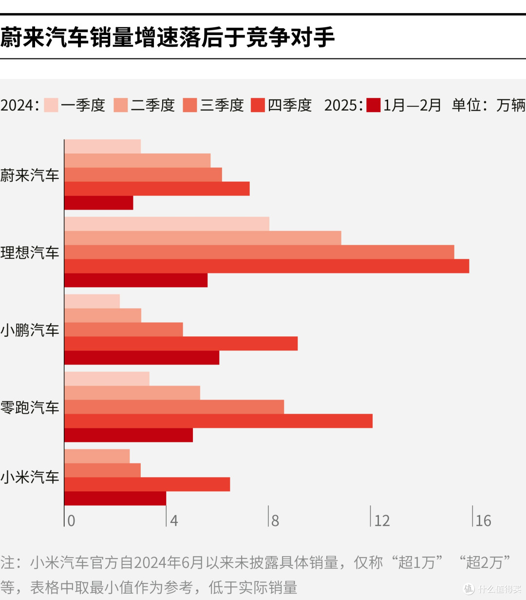 娄底市领先汽车竞争分析(领先汽车竞争分析图)