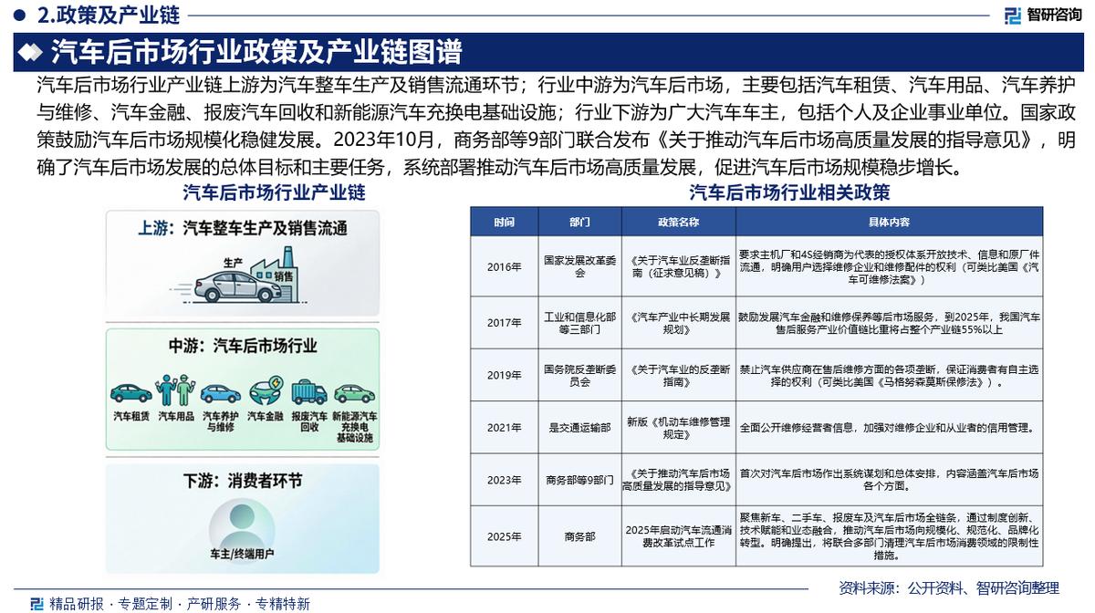 领先汽车竞争分析(领先汽车竞争分析图) 领先汽车竞争分析(领先汽车竞争分析图)