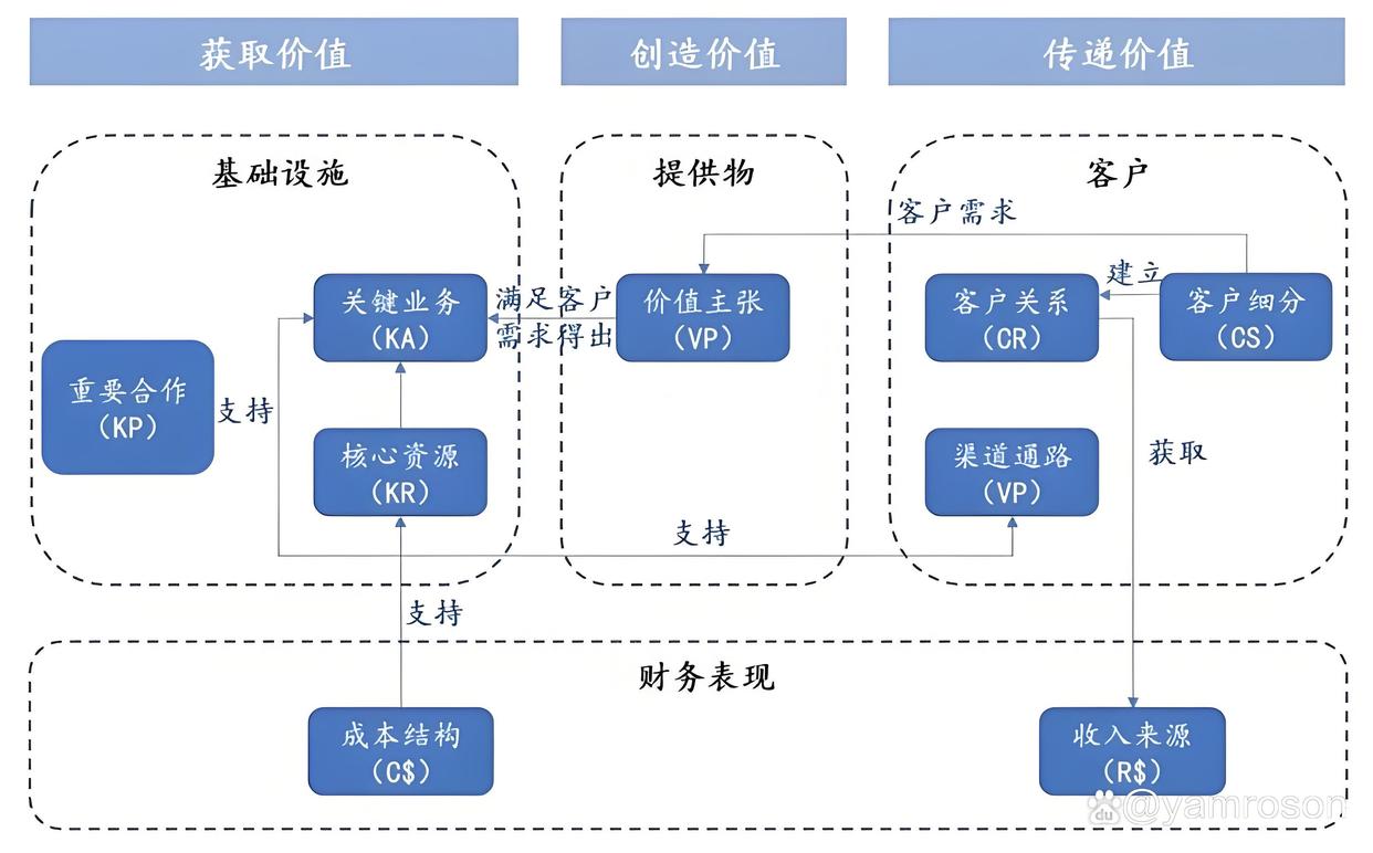 娄底市游戏企业商业模式升级(游戏行业的商业模式有哪些)