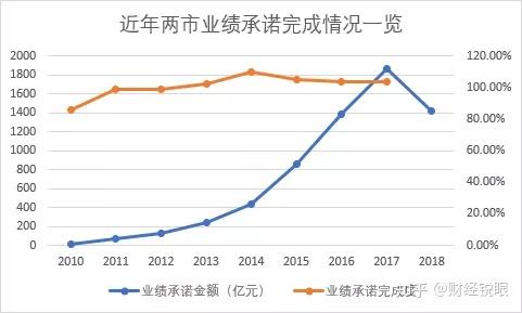 娄底市业绩承诺主板上市(主板上市公司业绩预告的规定)