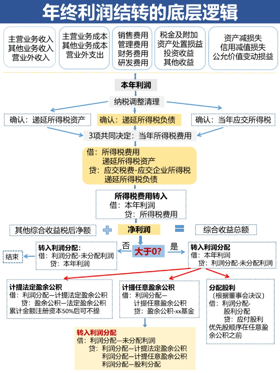 娄底市中山盈利模型设计(中国设计师品牌女装)